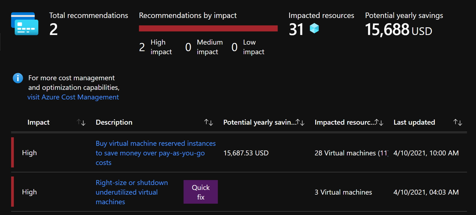 Azure Advisor showing different options to save on cost